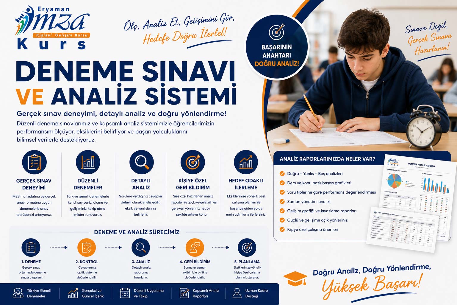 Deneme Sınavı ve Analiz Sistemi